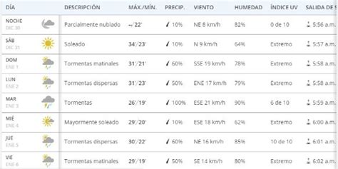 weather chanel rosario|rosario argentina weather forecast.